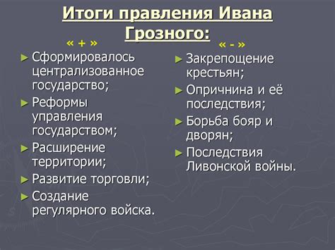 Итоги и последствия отказа Ивана 4 от союза