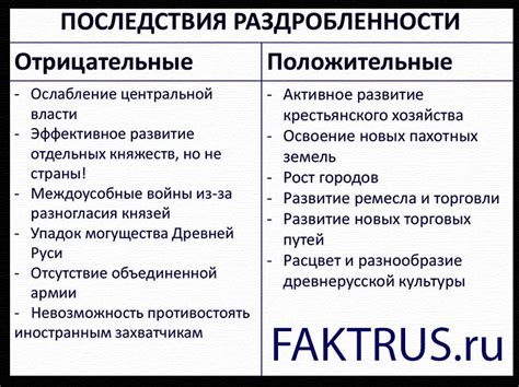 Итоги разрыва и последствия для обеих сторон