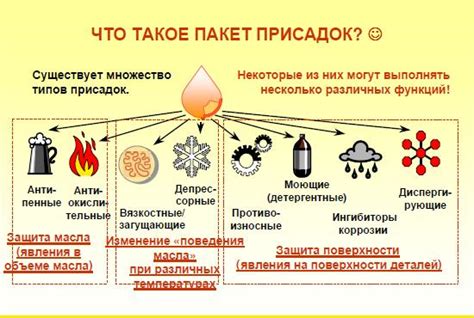 Какие затруднения могут возникнуть при недостаточном давлении масла