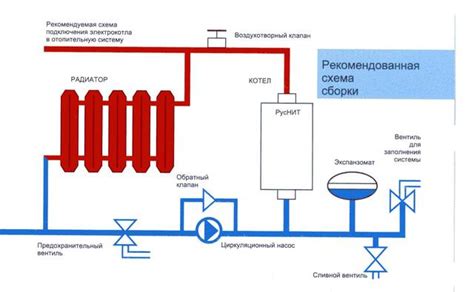 Как выбрать количество баров для своего котла
