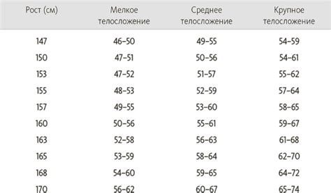 Как измерить объем картона для расчета веса