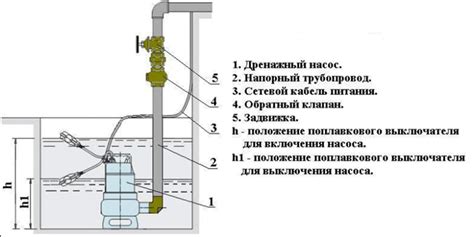 Как исправить гудение насоса в колодце