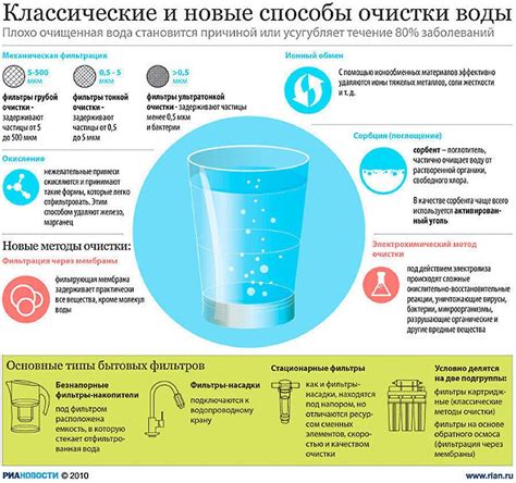Как некачественные материалы влияют на нагрев воды
