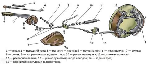 Как правильно использовать ручник на Газели Некст