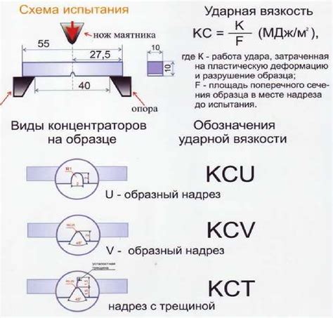 Как предотвратить вязкость и горчинку фиников