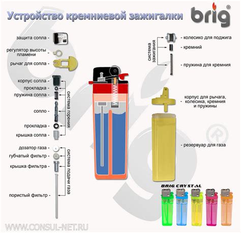 Как продлить срок использования зажигалки