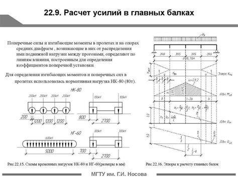 Как рассчитать нагрузку на деревянную балку 150 на 150