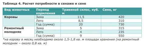Как рассчитать потребность в муке