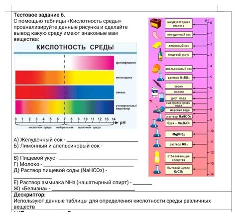 Кислотность среды