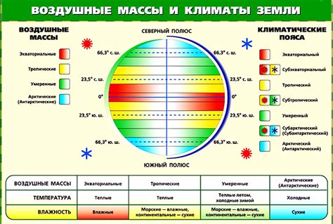 Климатические условия и слишком мягкая осень