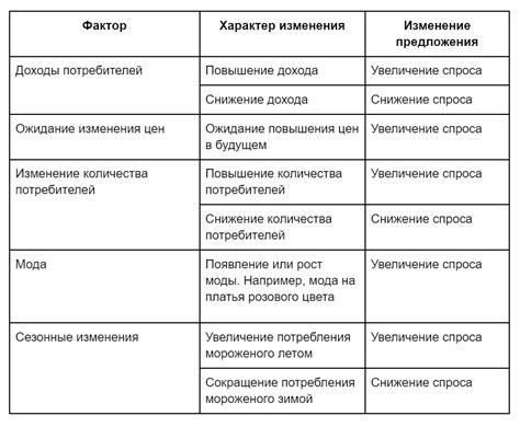 Ключевые факторы, влияющие на количество еврокубов, помещающихся в контейнер
