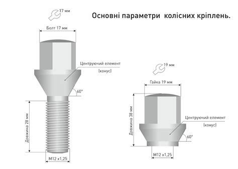 Колесные болты: функции и особенности