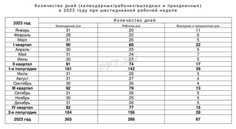 Количество часов работы тьютора в день