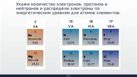 Количество электронов и протонов