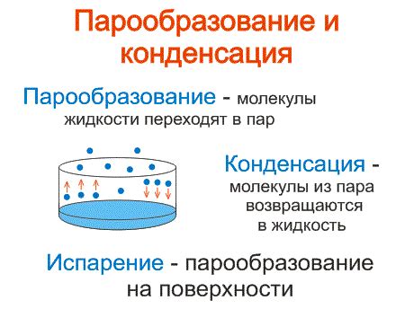 Конденсация водяного пара