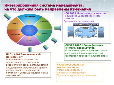 Контроль и предупреждения
