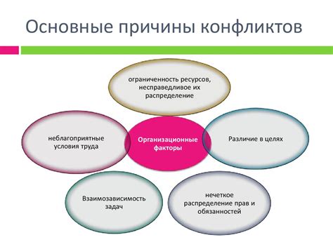 Конфликты и неразбежности в характерах
