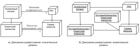 Конфликты программных компонентов