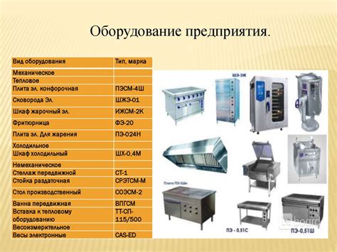 Коррекция процесса приготовления