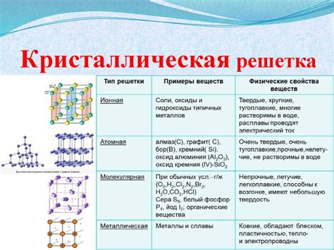 Кристаллическая структура