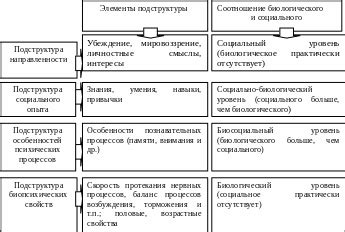 Культурные и социальные факторы зуда головы