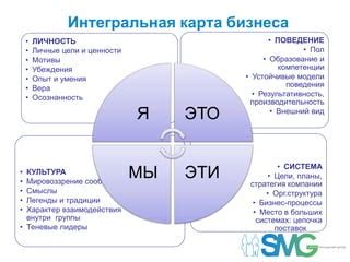 Личные мотивы и убеждения