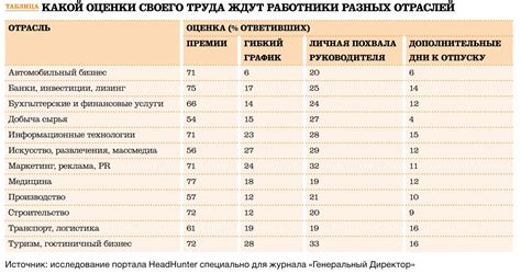 МТС планы: ожидания сотрудников и инвесторов