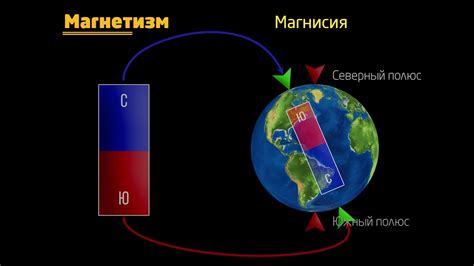 Магнетизм и приобретение