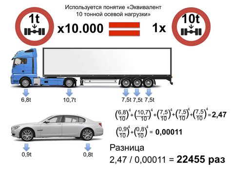 Максимальный вес груза
