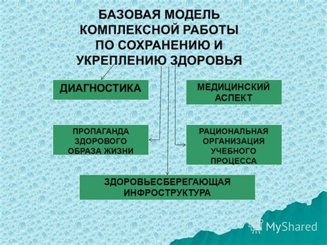 Медицинский аспект и диагностика
