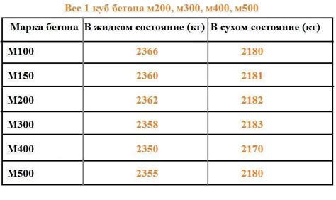 Методы расчета веса одного кубического метра картона