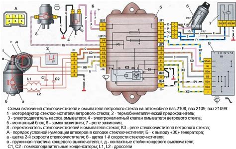Механизмы включения дворников