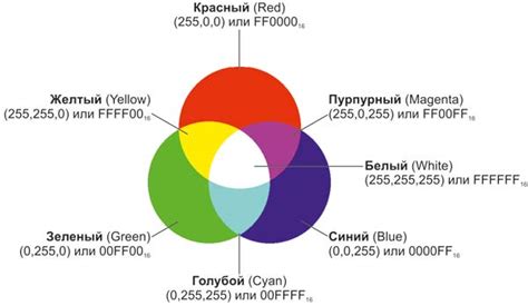 Механизм образования красного цвета