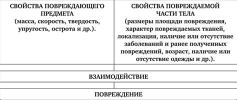 Механические повреждения генератора