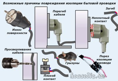 Механические повреждения розетки
