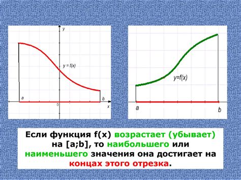Наклонные направления на отрезке