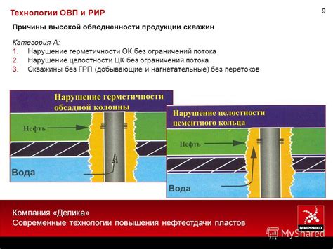 Нарушение герметичности скважины