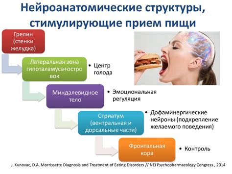 Нарушение пищевого графика