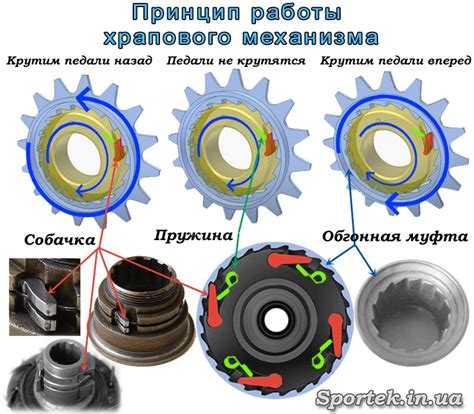 Нарушение работы плавающего механизма