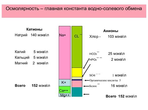 Нарушение работы устройства солевого отсека