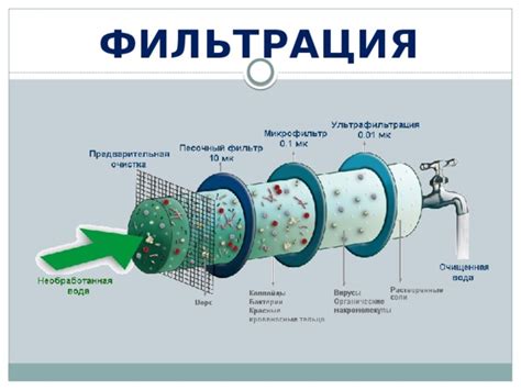 Нарушение работы фильтрации воды