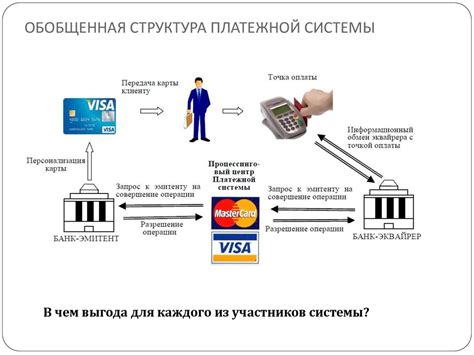Нарушение условий платежной системы