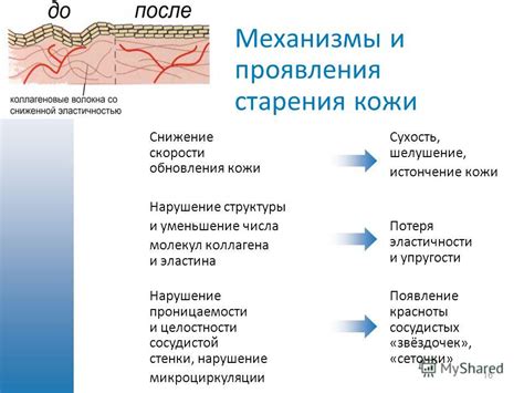 Нарушение эластичности кожи