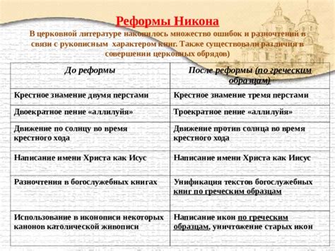 Неактуальность церковных обрядов