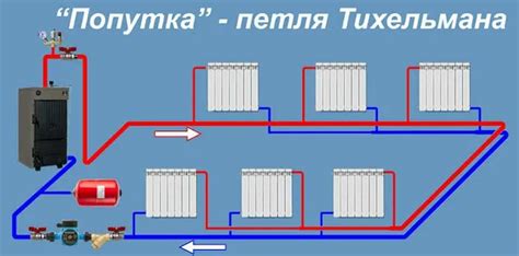 Небалансировка системы отопления: