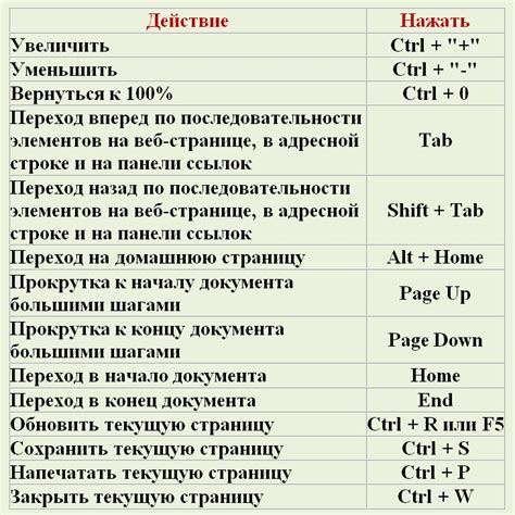 Неверная комбинация клавиш