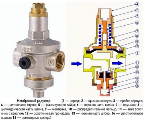 Неверная настройка давления в выхлопной системе