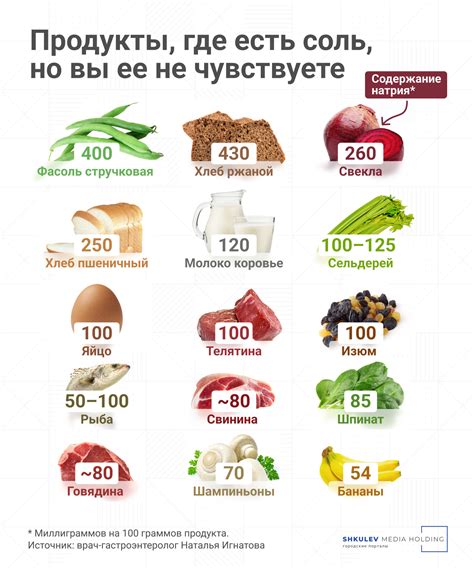 Неверное дозирование соли