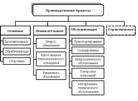 Негативное влияние козьего молока на производственные процессы