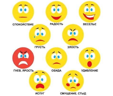 Негативные эмоции пользователей из-за вылетов